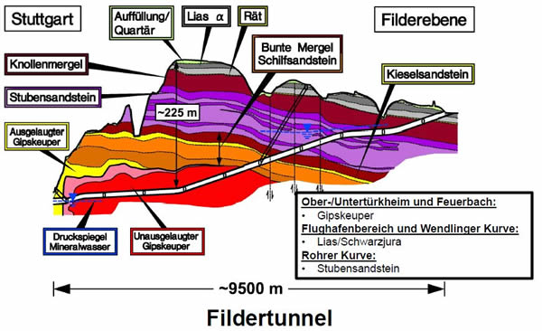 Fildertunnel Fildertunnel